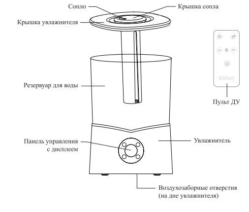 Увлажнители воздуха Kitfort