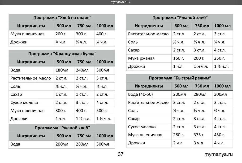 Хочу купить хлебопечку, но не могу определиться с выбором