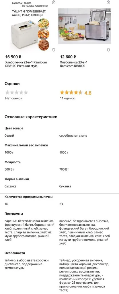 Хлебопечка 23-в-1 Ramicom Premium Style RB8100