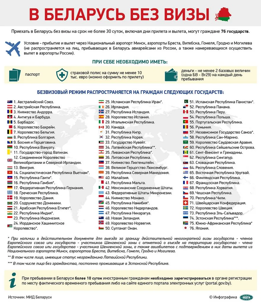 Вопросы к проживающим в местах назначения возможных моих путешествий