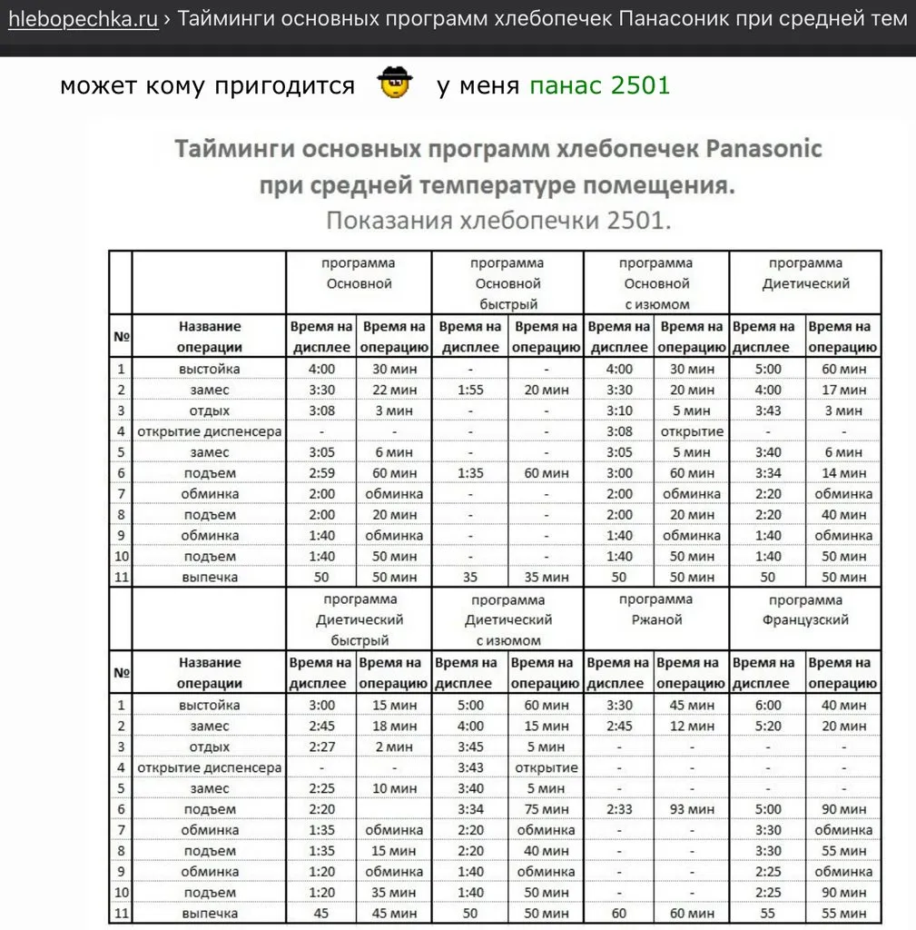 Хлебопечки Panasonic SD-2500, SD-2501, SD-2502, SD-2510, SD-2511, SD-2512... (часть 5)