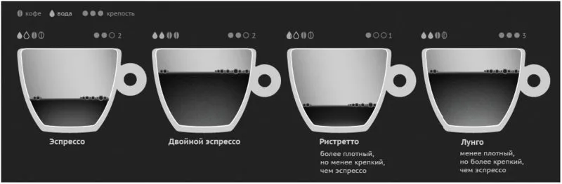 Кофейная станция Kitfort KT-755