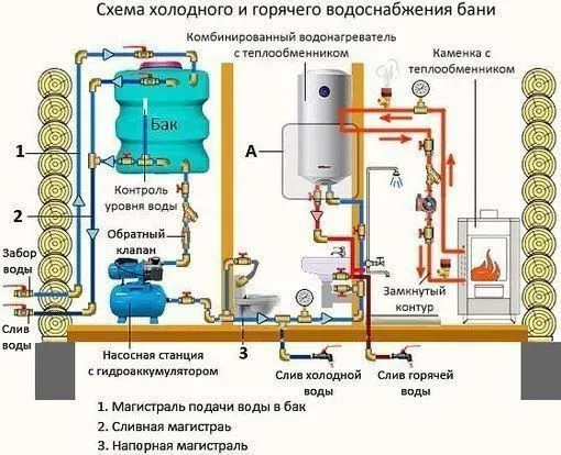 Домашняя инфографика