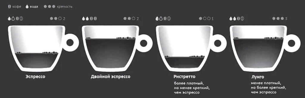 Рожковая кофеварка Kitfort KT-736 - настоящая кофейная перезарядка