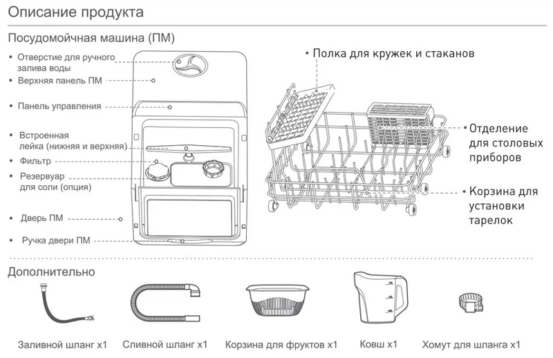 Настольные посудомоечные машины