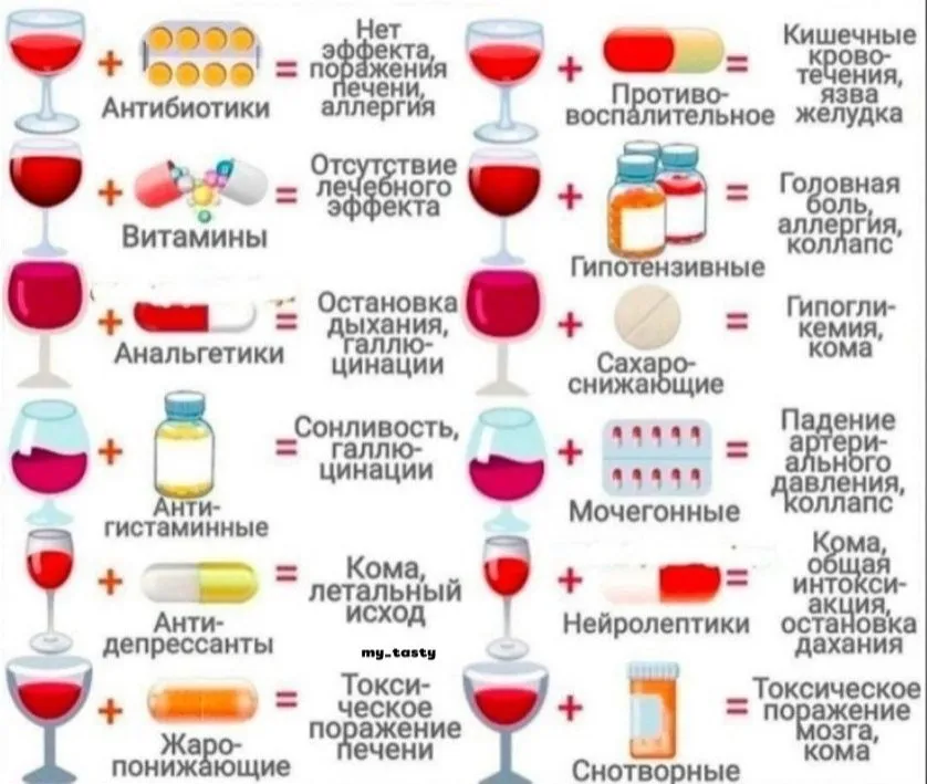 Медицинская инфографика