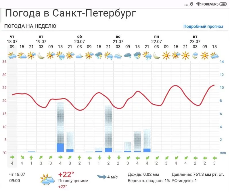 Кафе "У пани Сони"