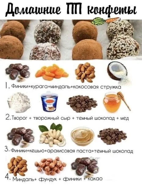 Кулинарная инфографика