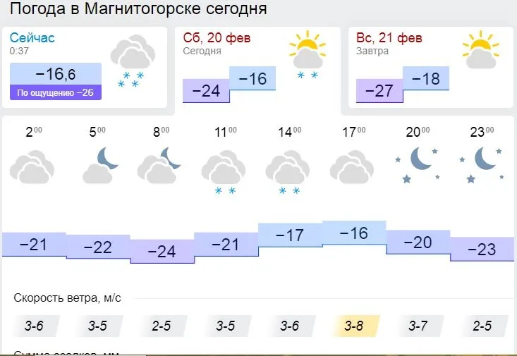 Погодные катаклизмы зимы 2021-го