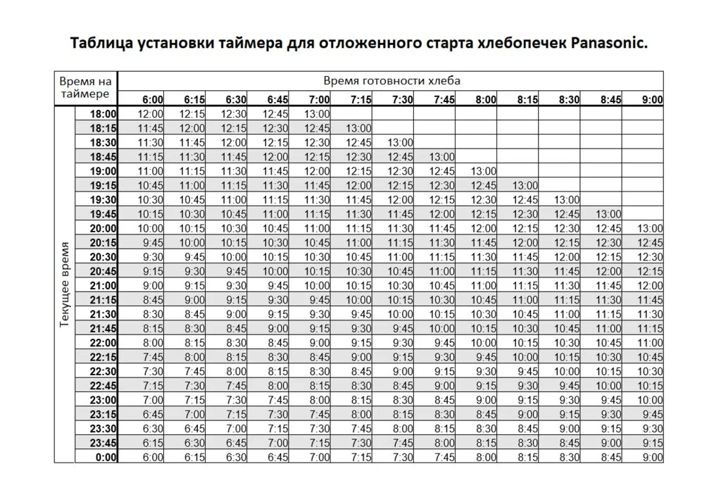 Хлебопечки Panasonic SD-2500, SD-2501, SD-2502, SD-2510, SD-2511, SD-2512... (4)