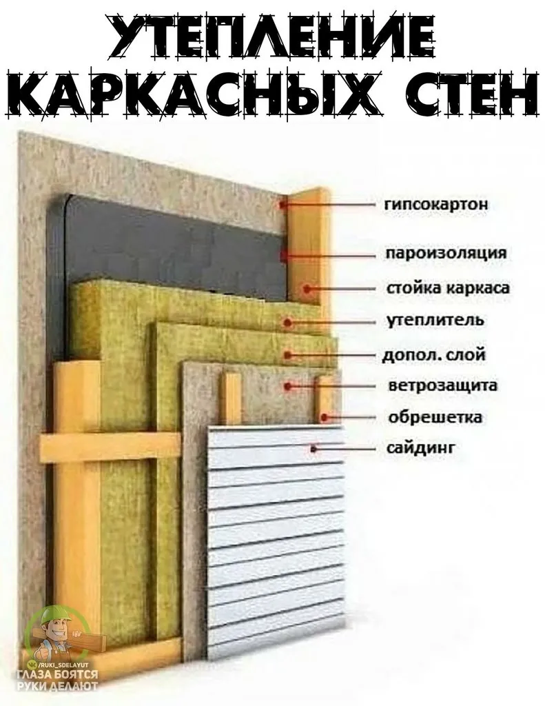 Домашняя инфографика