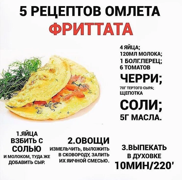Кулинарная инфографика
