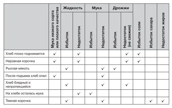 Хлебопечка Hyundai HYBM-3080