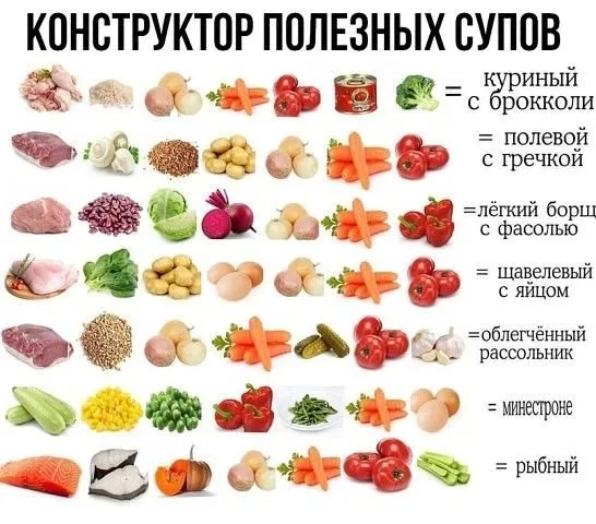 Кулинарная инфографика