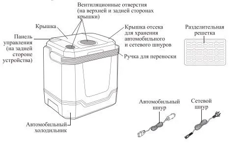 Автомобильные холодильники Kitfort КТ-2434 и КТ-2433