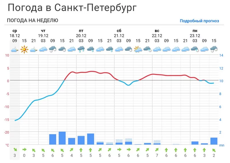 Кафе "У пани Сони"