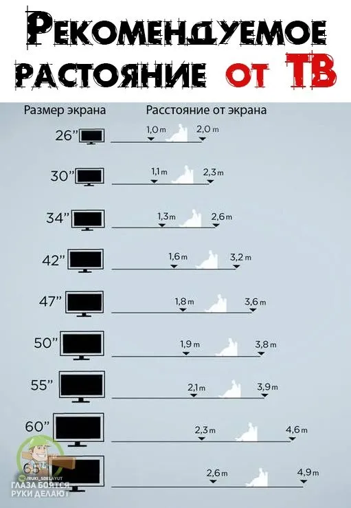 Домашняя инфографика