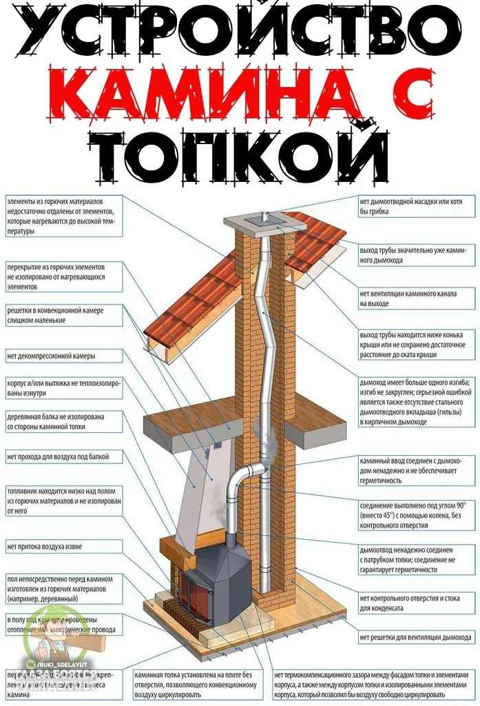 Домашняя инфографика
