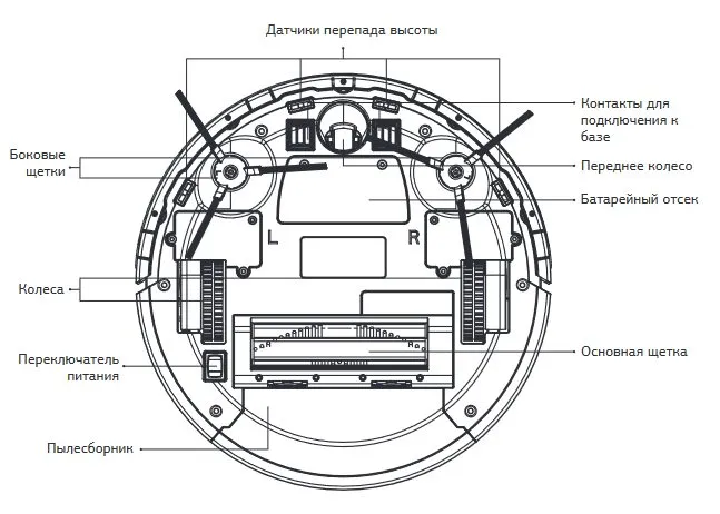 Робот-пылесос Starwind SRV7550