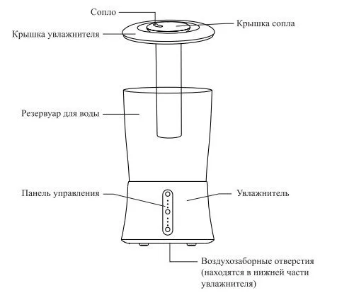 Увлажнитель воздуха Kitfort КТ-2872