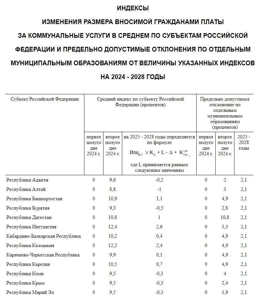 Можно ли прожить на одну пенсию? (расчеты)