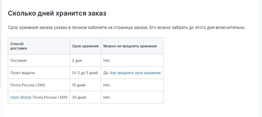 Что происходит с Ozon?