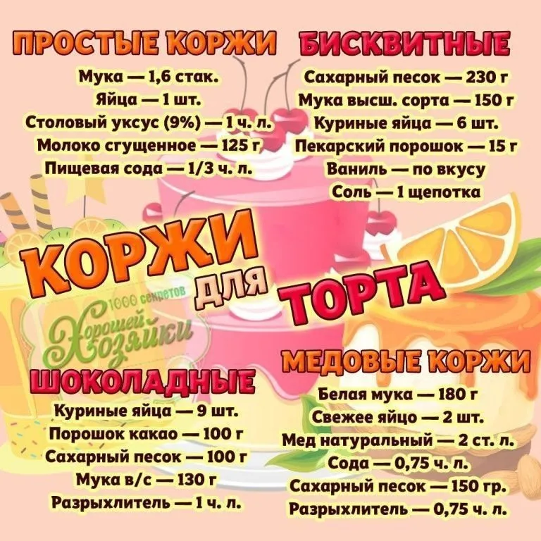 Кулинарная инфографика
