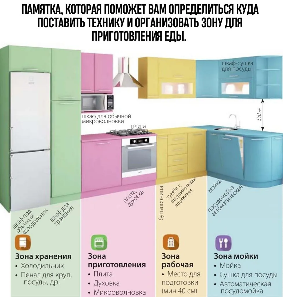 Домашняя инфографика
