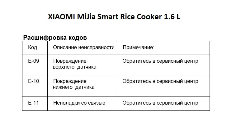Умная МИНИ рисоварка Xiaomi MiJia Smart Rice Cooker 1,6 л.