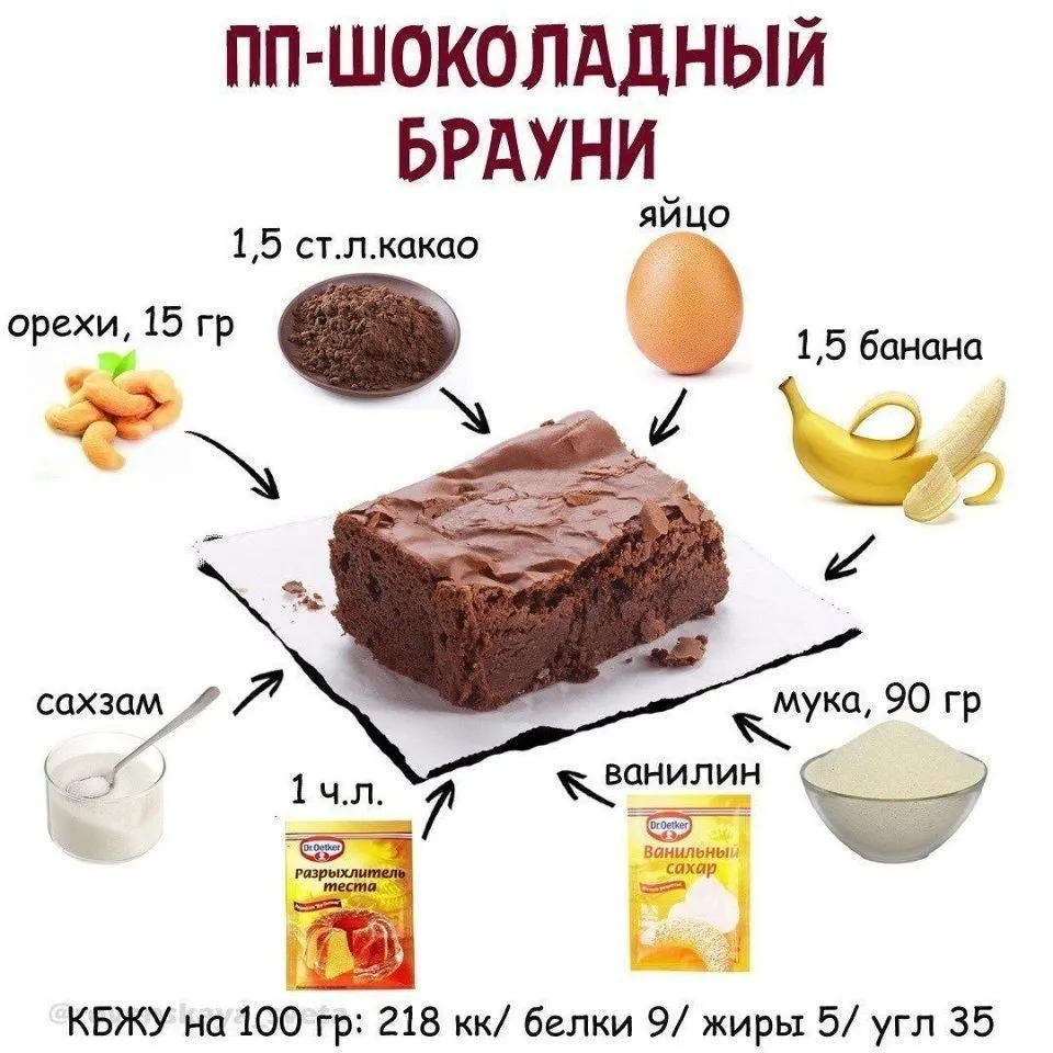 Кулинарная инфографика