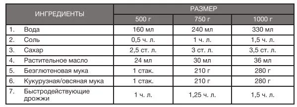 Хлебопечка Hyundai HYBM-3087