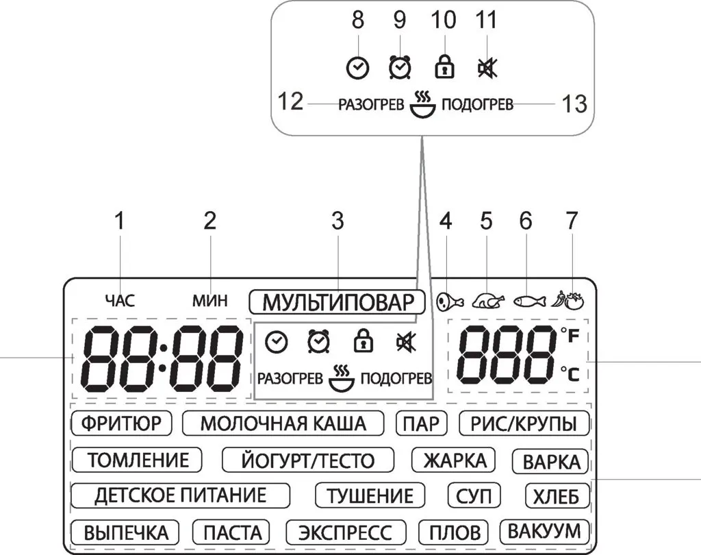Мультиварка Redmond RMC-397