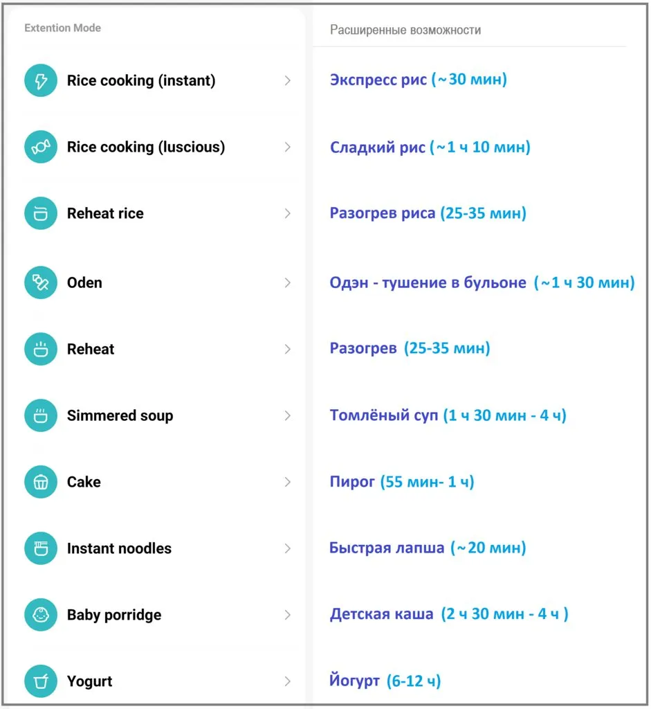 Частичные переводы инструкций