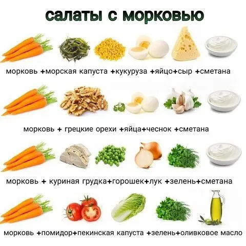 Кулинарная инфографика