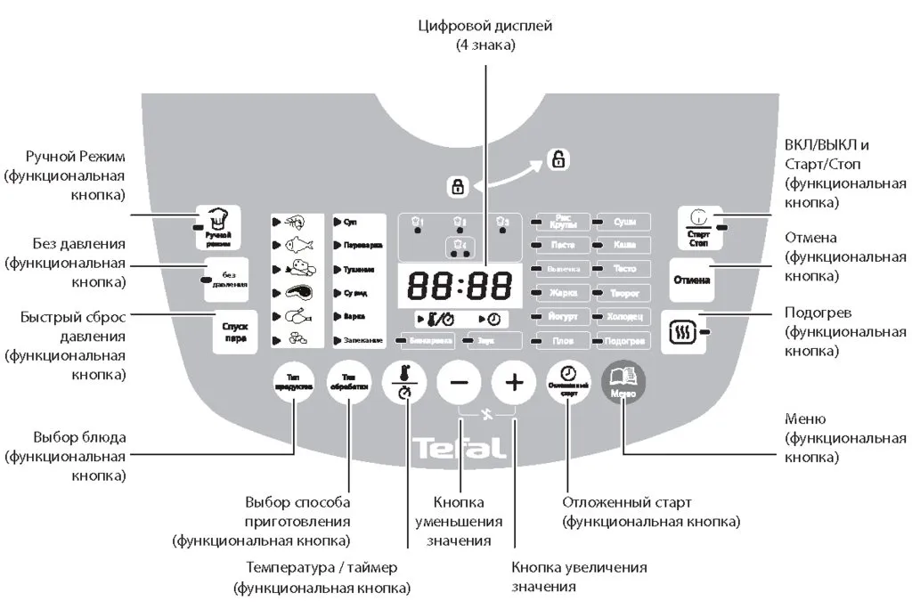 Мультиварка-скороварка Tefal Ultimate Pressure Cooker CY625D32