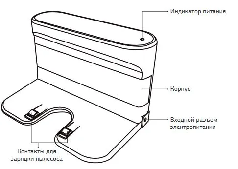 Робот-пылесос Starwind SRV7550