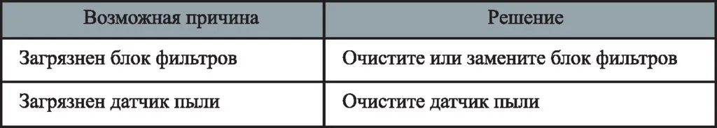 Очиститель воздуха Kitfort KT-2816