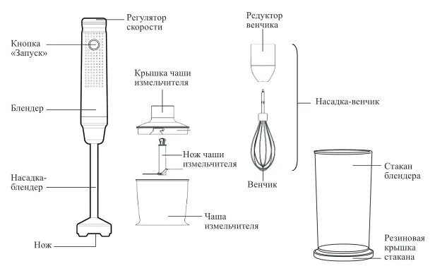 Блендер погружной 3 в 1 Kitfort КТ-3502