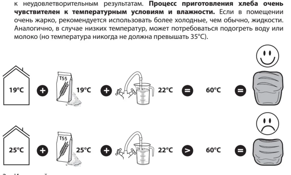 Хлебопечка Brayer BR2701