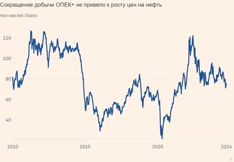 Инвестиции