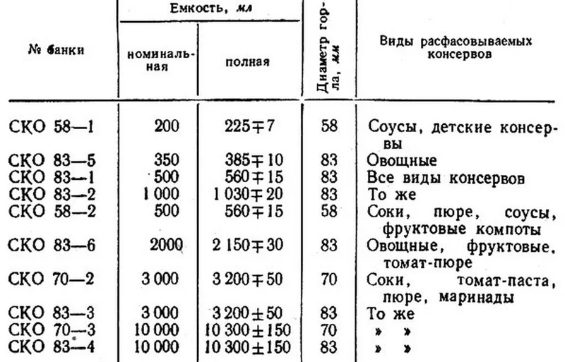 Свекла гарнирная