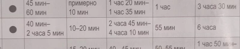 Хлебопечка Panasonic SD-YR2540HTS