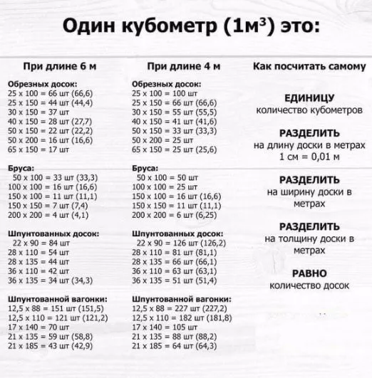 Домашняя инфографика
