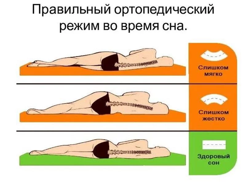 Медицинская инфографика