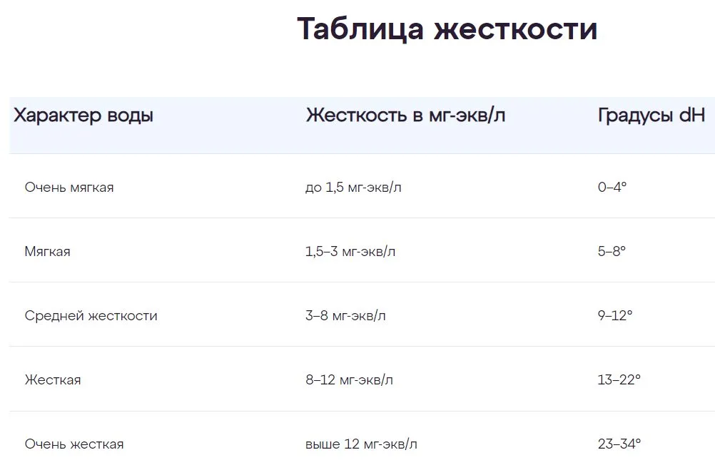 Проблемные ситуации в эксплуатации посудомоечных машин