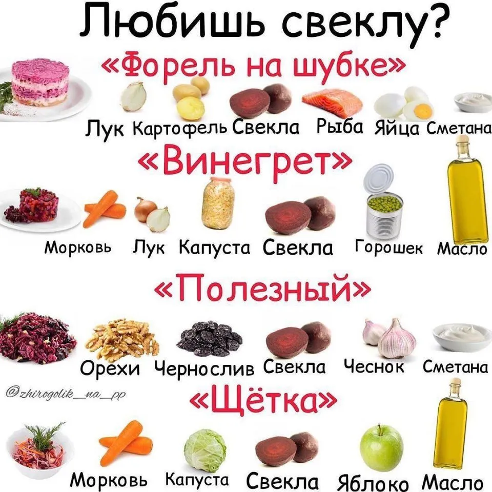 Кулинарная инфографика