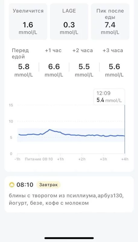 Про всё на свете с Гюзелью