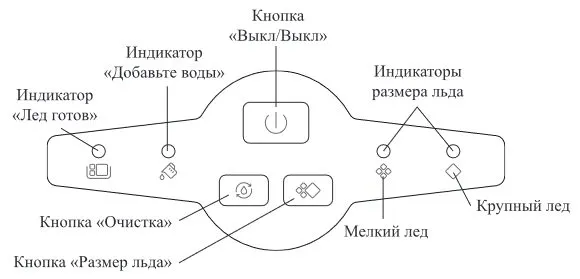 Льдогенераторы Kitfort KT-1817 и KT-1819