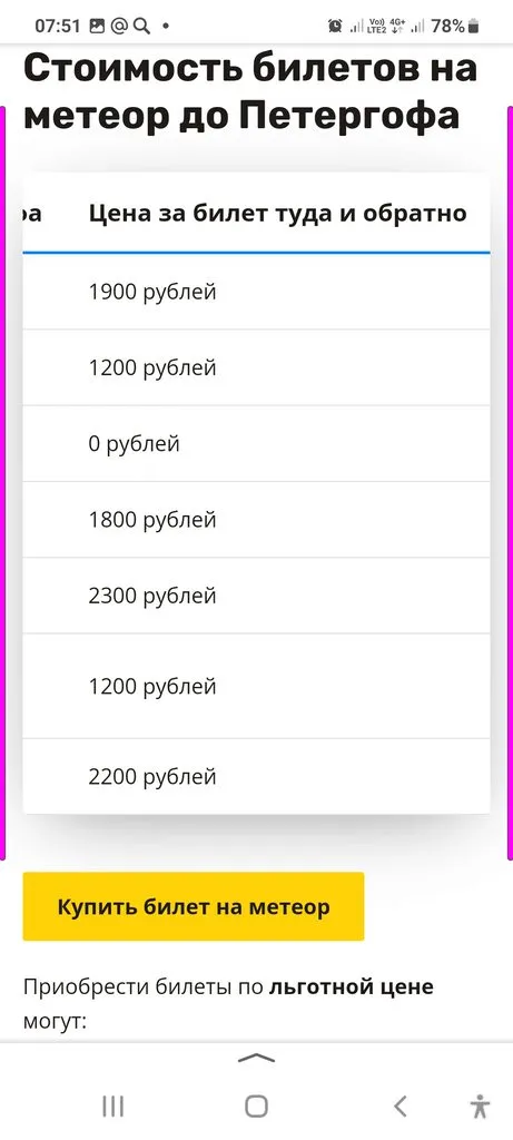 Выходные в Питере, или Куда сходить с друзьями в Санкт-Петербурге