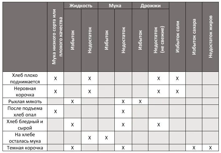 Хлебопечка Hyundai HYBM-M0714